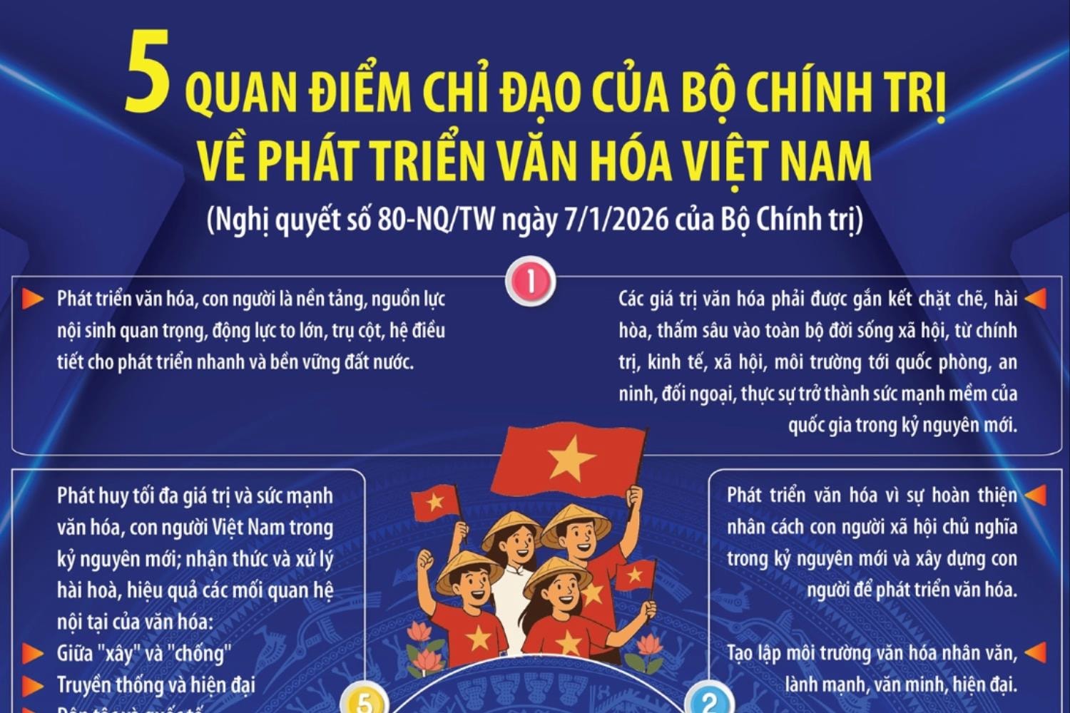 Phát huy sức mạnh nội sinh của văn hóa và con người Việt Nam trong kỷ nguyên mới