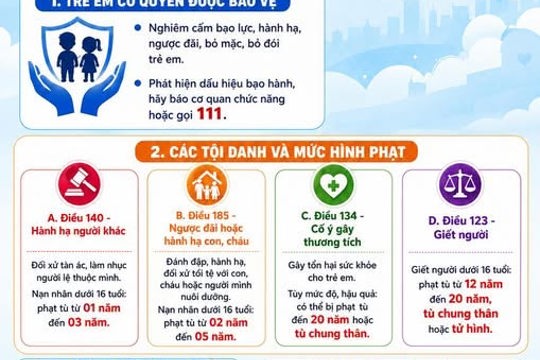 Một số quy định pháp luật về bảo vệ trẻ em