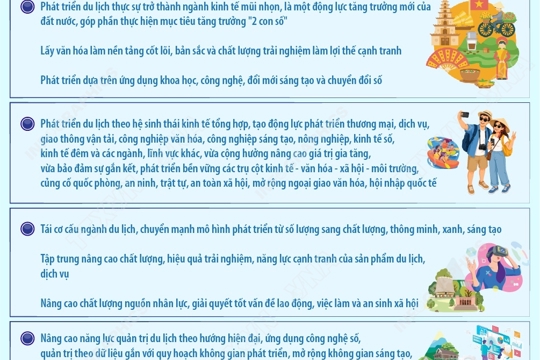 V/v góp ý Dự thảo Chương trình hành động của Tỉnh ủy thực hiện Nghị quyết số 26-NQ/TW của Bộ Chính trị về phát triển du lịch