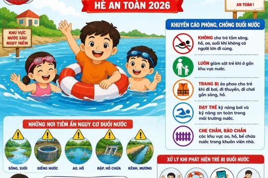 Chung tay phòng, chống đuối nước trẻ em - Bảo vệ những mầm non tương lai 