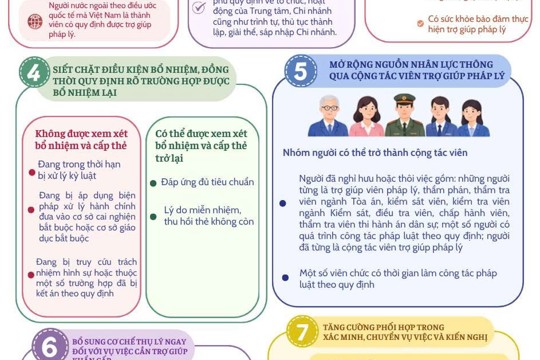 Những điểm mới cơ bản về trợ giúp pháp lý