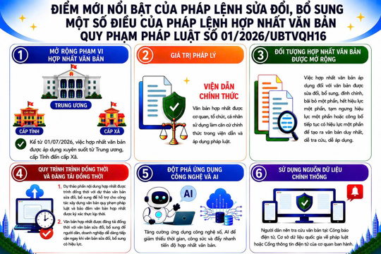 Điểm mới nổi bật của Pháp lệnh sửa đổi, bổ sung một số điều của Pháp lệnh Hợp nhất văn bản quy phạm pháp luật số 01/2026/UBTVQH16