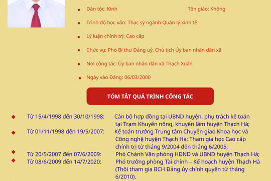 Giới thiệu người ứng cử ĐB HĐND xã Thạch Xuân, NK 2026-2031