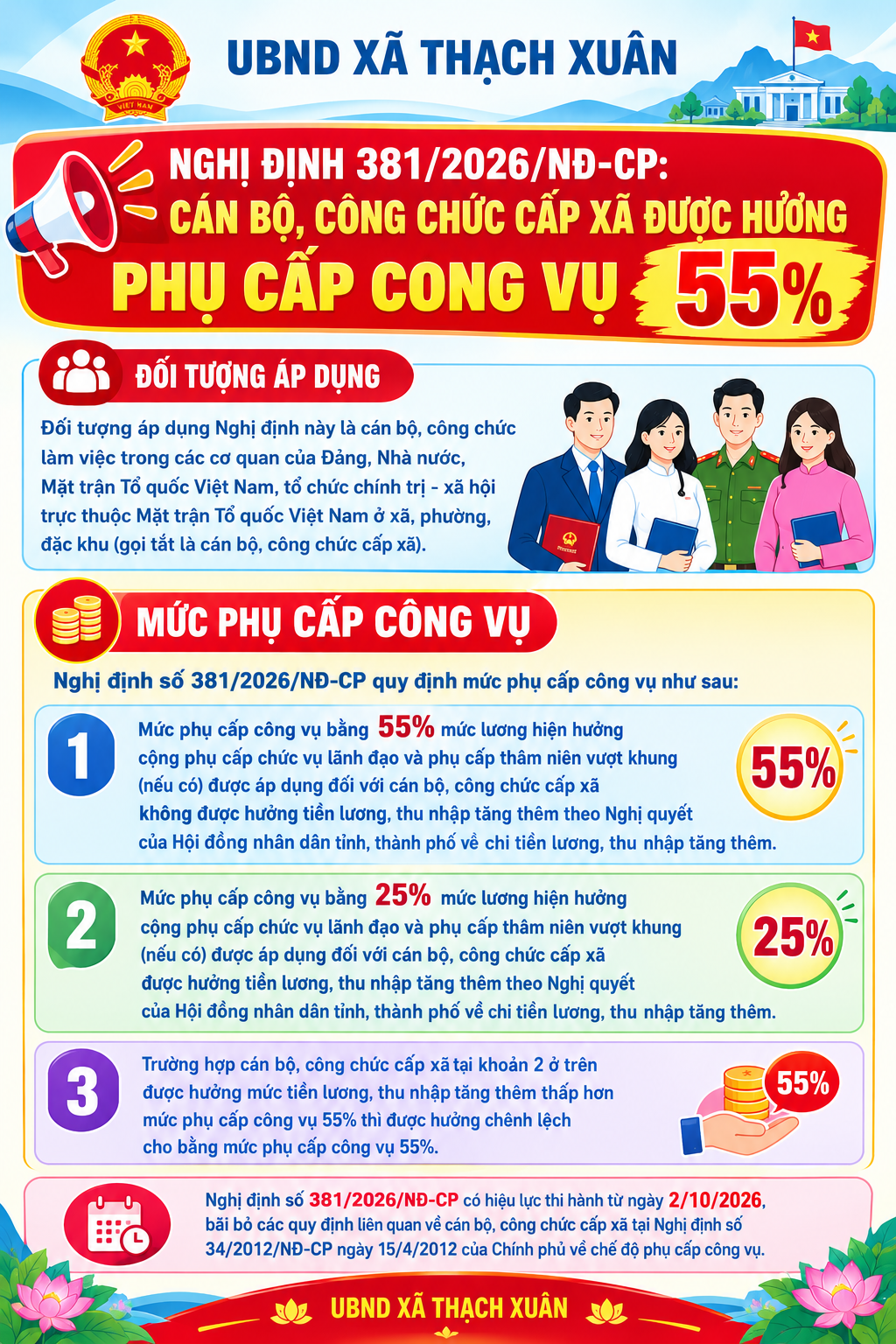 Nghị định 381/2026/NĐ-CP: Cán bộ, công chức cấp xã được hưởng phụ cấp công vụ 55%
