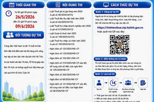 Tham gia cuộc thi trực tuyến về thuế – Nâng cao kiến thức, chung tay xây dựng xã hội thượng tôn pháp luật
