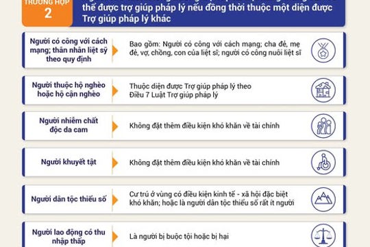  Người cao tuổi được trợ giúp pháp lý miễn phí trong trường hợp nào?