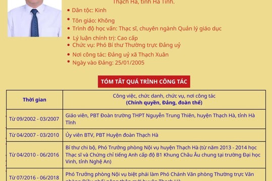 Giới thiệu người ứng cử đại biểu HĐND xã Thạch Xuân, NK 2026-2031