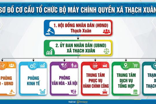 Cơ cấu tổ chức bộ máy chính quyền xã Thạch Xuân gồm: