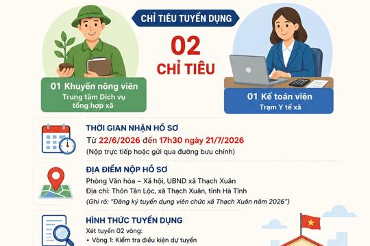 Ủy ban nhân dân xã Thạch Xuân thông báo tuyển dụng 02 viên chức năm 2026 