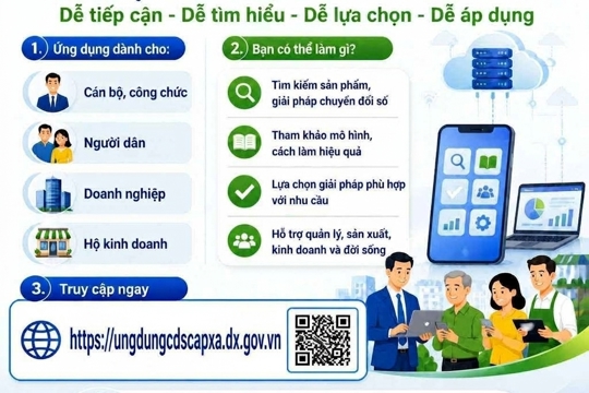 UBND xã Thạch Xuân tuyên truyền, hướng dẫn truy cập và khai thác Ứng dụng Chuyển đổi số cấp xã