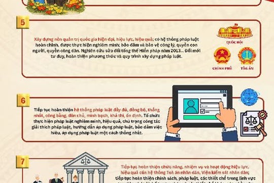 Giới thiệu những chủ trương, định hướng lớn về công tác pháp luật và tư pháp trong Văn kiện Đại hội XIV của Đảng