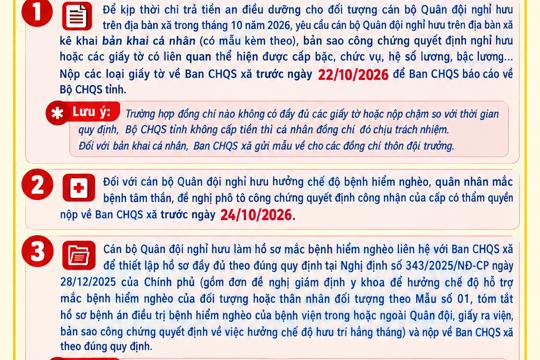 Thông báo V/v triển khai thực hiện chế độ chính sách hậu phương quân đội	