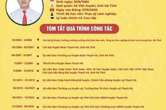 Giới thiệu người ứng cử Đại biểu HĐND xã Thạch Xuân, nhiệm kỳ 2026-2031