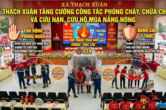 Tăng cường công tác phòng cháy, chữa cháy và cứu nạn, cứu hộ mùa nắng nóng