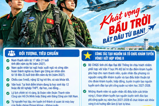 Công văn V/v tuyển chọn tạo nguồn tuyển sinh đào tạo phi công quân sự năm học 2027-2028 từ đối tượng thanh niên, hạ sĩ quan, binh sĩ 