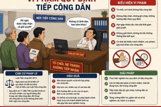 Từ ngày 01/7/2026, nhiều hành vi vi phạm trong tiếp công dân bị xử lý kỷ luật nghiêm khắc
