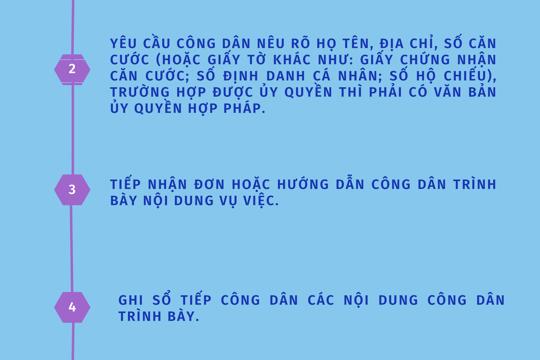 Trách nhiệm của người tiếp công dân khi công dân đến khiếu nại, tố cáo, kiến nghị, phản ánh
